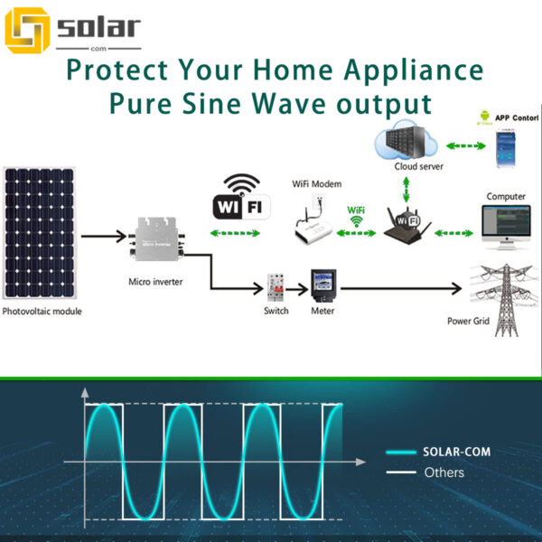 600w micro inverter purre sine wave grid inverter